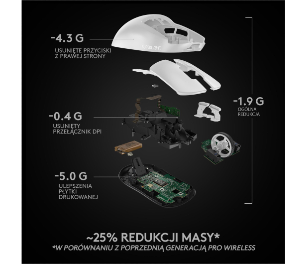 Logitech OUTLET - G PRO X Superlight biały - 1500657 - zdjęcie 12